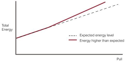 如何大限度地提高资产的可用性