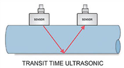 多普勒和传输时间两种技术