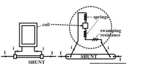 模拟电流表是测量电流以安培为单位的计量仪器